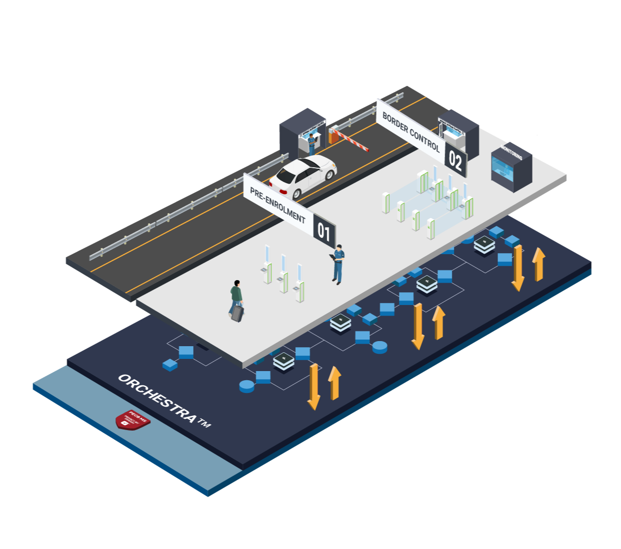 Smart Border Isf Smart Border Management For Seamless International Air Travel – RPZGIY